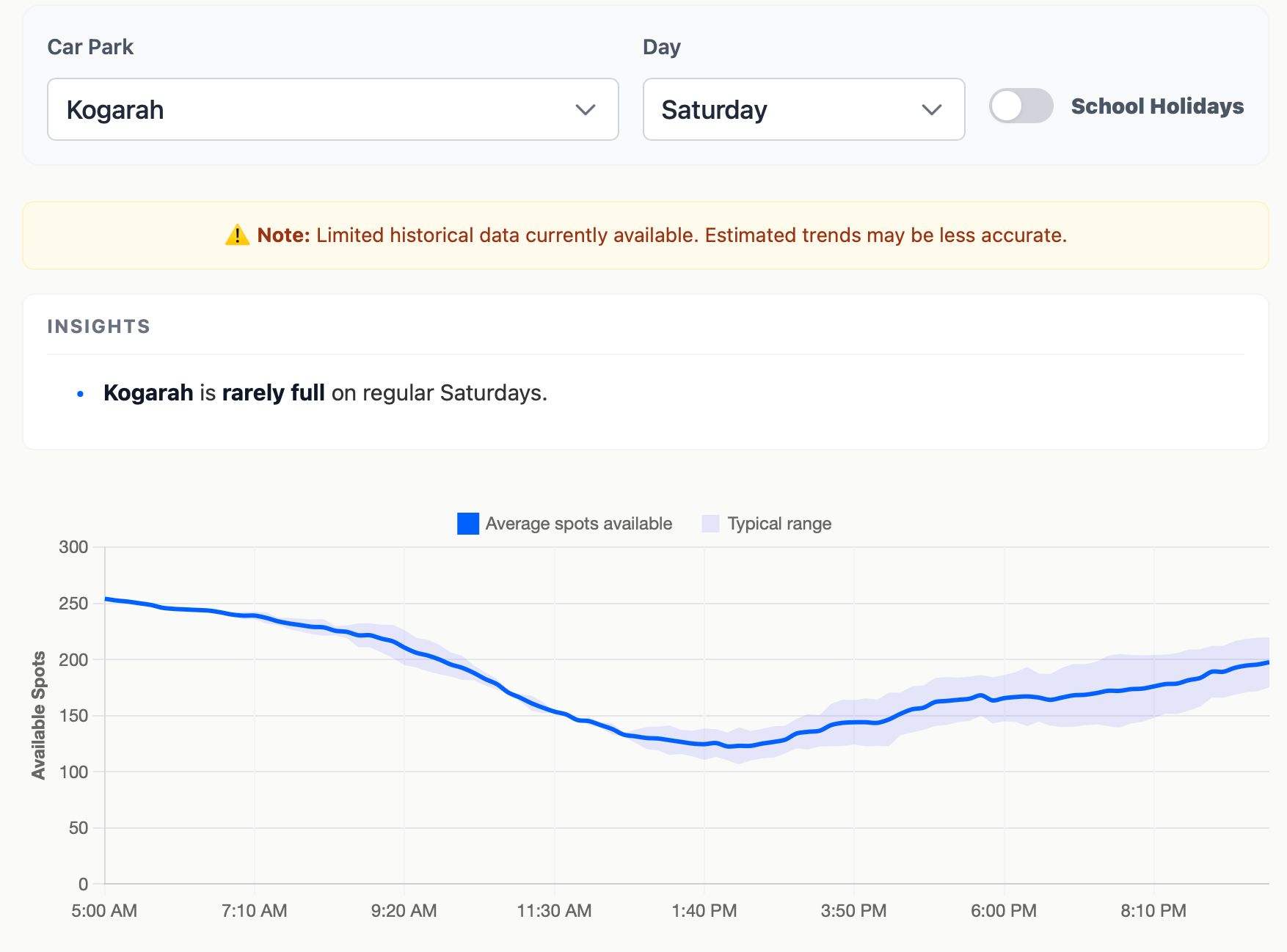 Screenshot of Park&Ride Availability Predictor Tool